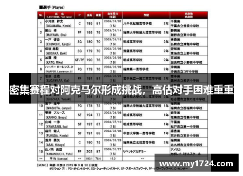 密集赛程对阿克马尔形成挑战，高估对手困难重重